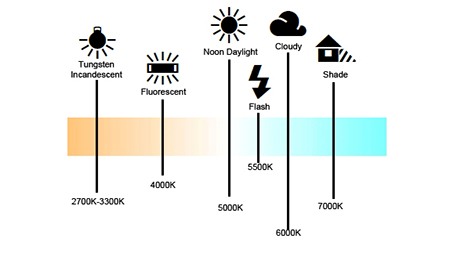 Color Temperature - Glossary of Film-Video & Photo - AKA Color Temp - US  Colour Temp - UK Kelvin Temp